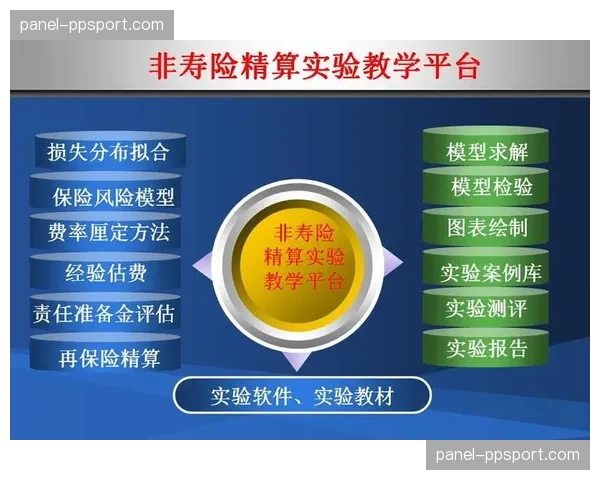 智能穿戴设备数据与体育保险产品的精算模型开始结合