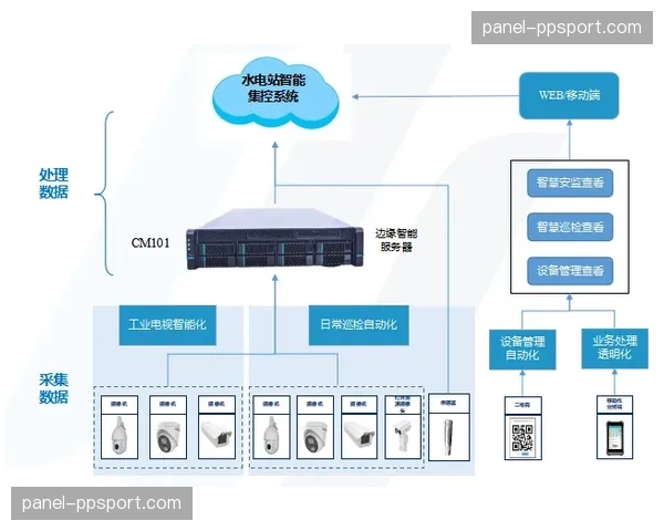 本周期引擎服务商强化云边协同能力，推动制作与传输环节提效